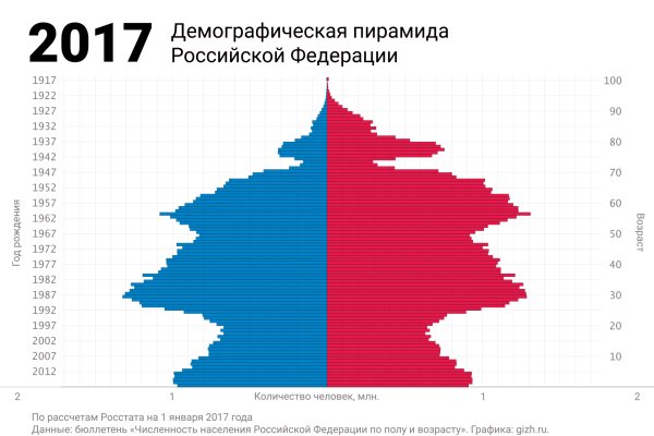 Как восстановить пароль кракен