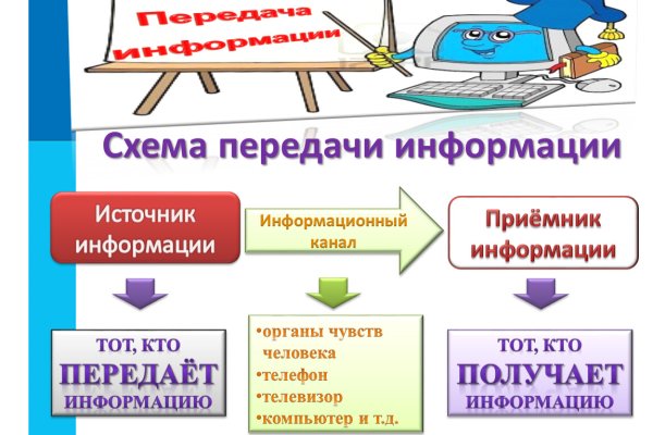 Как найти кракен в торе