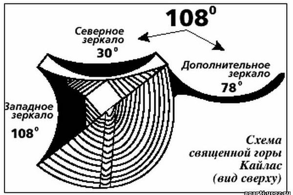 Кракен картель