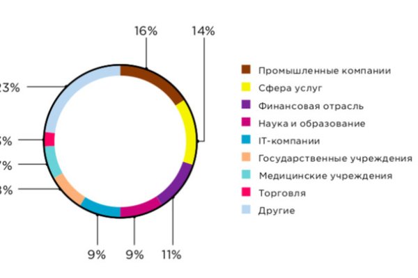 Кракен даркнет рабочая