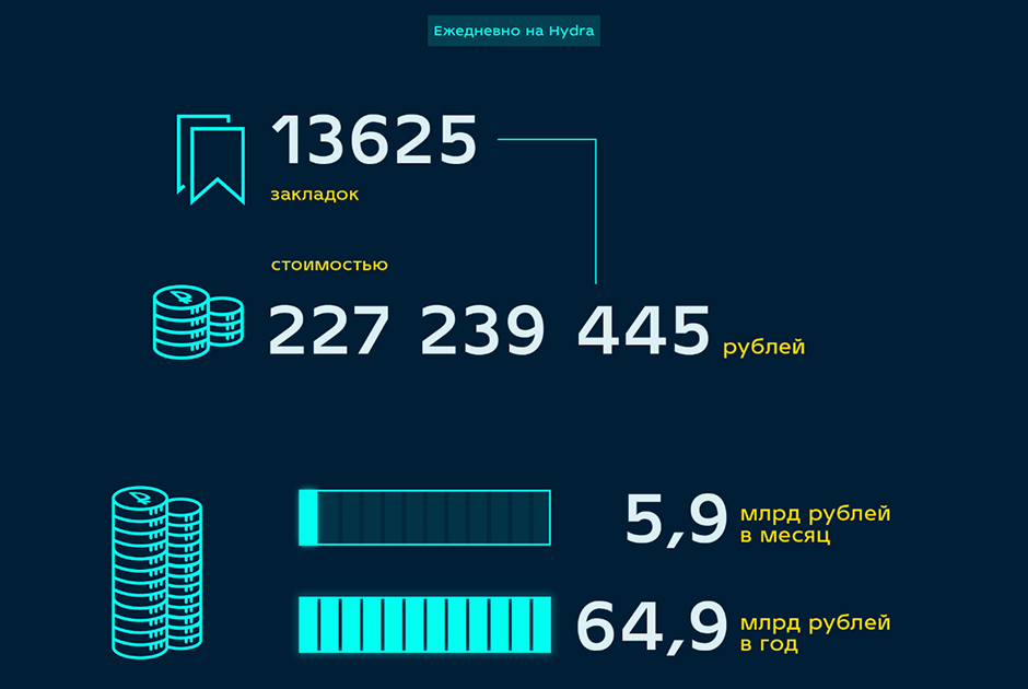 Kraken ссылка kraken torion